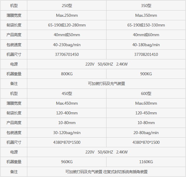 長沙市芙蓉區(qū)邦得樂包裝機(jī)械經(jīng)營部,長沙包裝機(jī)械,全自動(dòng)包裝機(jī),熱收縮包裝機(jī),打包機(jī),真空包裝機(jī) 長沙市芙蓉區(qū)邦得樂包裝機(jī)械經(jīng)營部,長沙包裝機(jī)械,全自動(dòng)包裝機(jī),熱收縮包裝機(jī),打包機(jī),真空包裝機(jī)